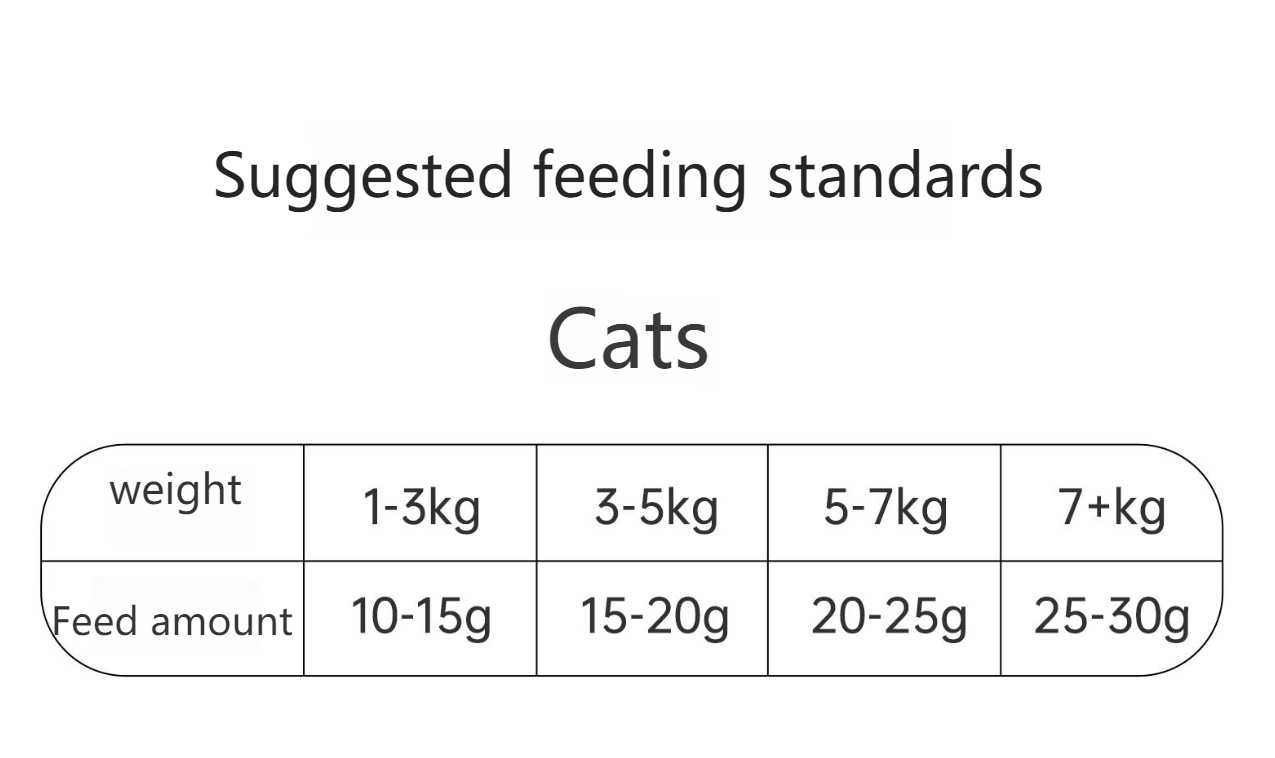 WEIDANGJIA Chicken mince freeze-dried snacks chicken breast freeze-dried cat and dog snacks for cats and dogs-Make In China